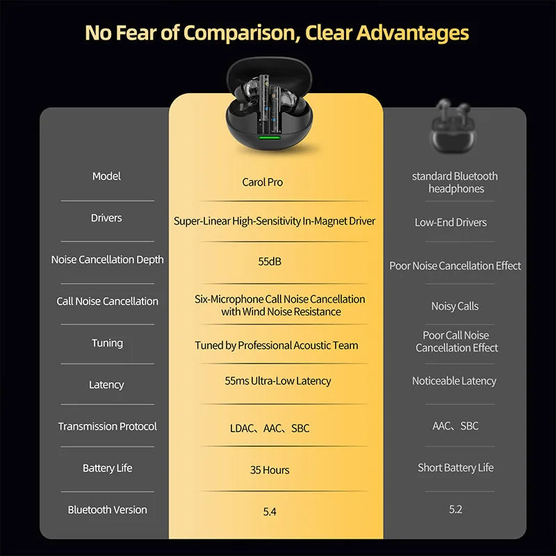 KZ Carol  Pro ANC True Wireless TWS Bluetooth 5.4 Earphone 6 Mics Active Noise Canceling in-Ear waterproof Stereo Earbuds